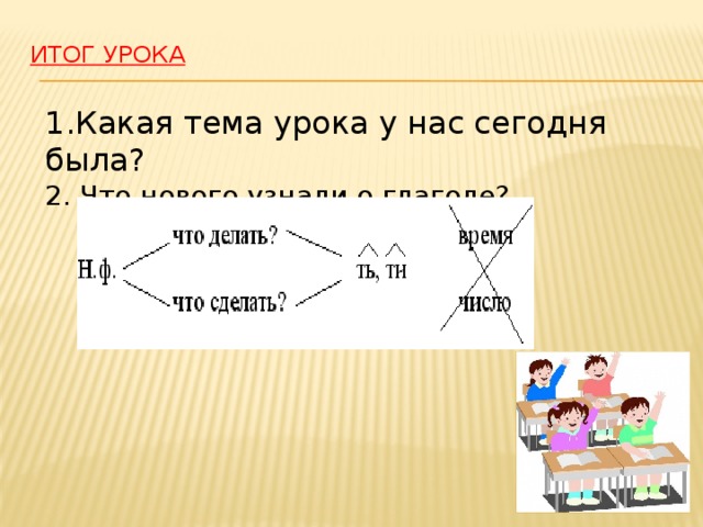 Итог урока   1.Какая тема урока у нас сегодня была?  2. Что нового узнали о глаголе?        
