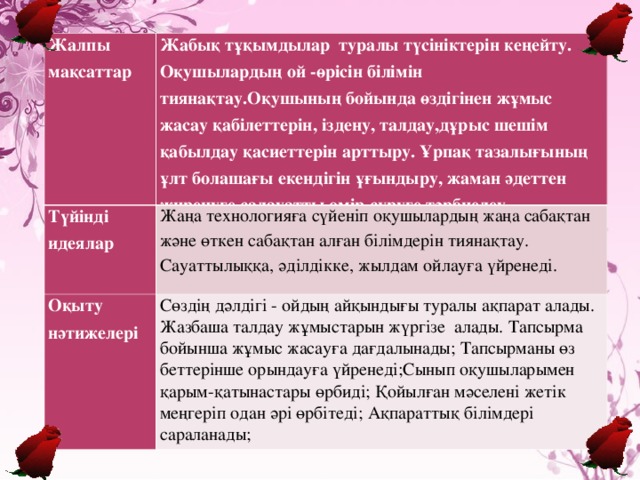  Жалпы мақсаттар Жабық тұқымдылар туралы түсініктерін кеңейту. Оқушылардың ой -өрісін білімін тиянақтау.Оқушының бойында өздігінен жұмыс жасау қабілеттерін, іздену, талдау,дұрыс шешім қабылдау қасиеттерін арттыру. Ұрпақ тазалығының ұлт болашағы екендігін ұғындыру, жаман әдеттен  жиренуге,салауатты өмір сүруге тәрбиелеу. Түйінді идеялар Жаңа технологияға сүйенiп оқушылардың жаңа сабақтан және өткен сабақтан алған бiлiмдерiн тиянақтау. Сауаттылыққа, әділдікке, жылдам ойлауға үйренеді . Оқыту нәтижелері Сөздің дәлдігі - ойдың айқындығы туралы ақпарат алады. Жазбаша талдау жұмыстарын жүргізе алады. Тапсырма бойынша жұмыс жасауға дағдалынады; Тапсырманы өз беттерінше орындауға үйренеді;Сынып оқушыларымен қарым-қатынастары өрбиді; Қойылған мәселені жетік меңгеріп одан әрі өрбітеді; Ақпараттық білімдері сараланады; 