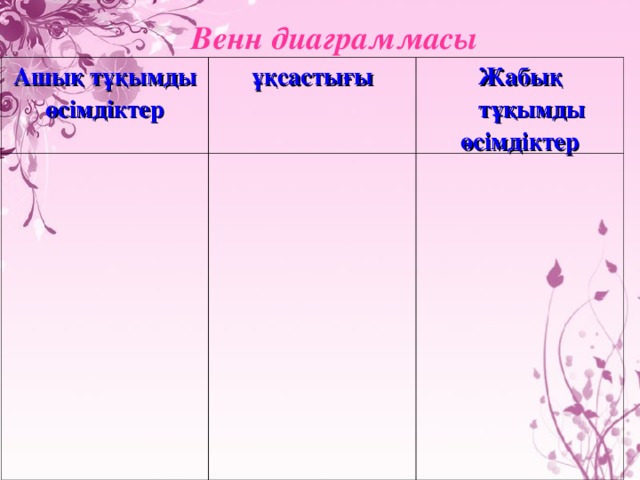 Венн диаграммасы Ашық тұқымды өсімдіктер ұқсастығы Жабық тұқымды өсімдіктер 