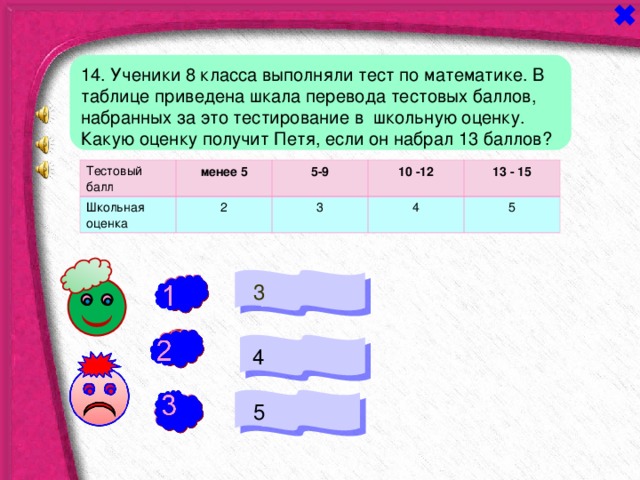 1 4. Ученики 8 класса выполняли тест по математике. В таблице приведена шкала перевода тестовых баллов, набранных за это тестирование в школьную оценку. Какую оценку получит Петя, если он набрал 13 баллов? Тестовый балл менее 5 Школьная оценка 2 5-9 10 -12 3 13 - 15 4 5  3 - -  4  5 + 