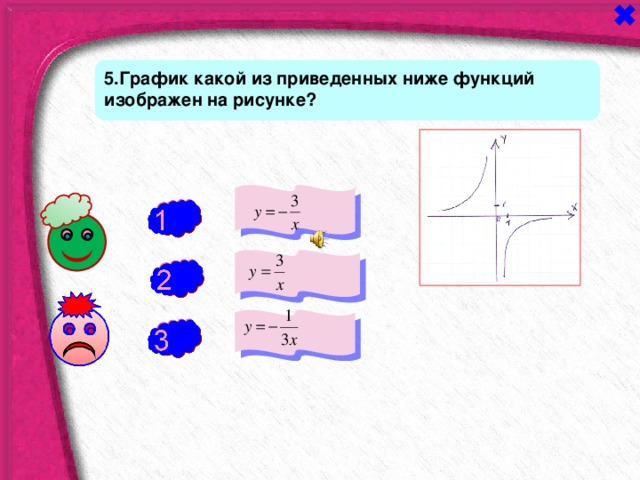 5.График какой из приведенных ниже функций изображен на рисунке?  + - - 