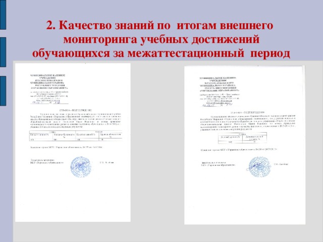 2. Качество знаний по итогам внешнего мониторинга учебных достижений обучающихся за межаттестационный период