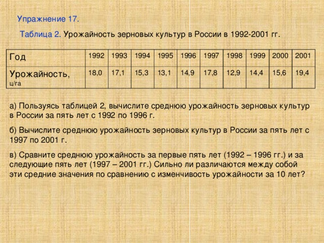 Упражнение 17. Таблица 2. Урожайность зерновых культур в России в 1992-2001 гг. Год Урожайность, ц/га 1992 1993 18,0 1994 17,1 1995 15,3 13,1 1996 14,9 1997 17,8 1998 1999 12,9 2000 14,4 15,6 2001 19,4 а) Пользуясь таблицей 2, вычислите среднюю урожайность зерновых культур в России за пять лет с 1992 по 1996 г. б) Вычислите среднюю урожайность зерновых культур в России за пять лет с 1997 по 2001 г. в) Сравните среднюю урожайность за первые пять лет (1992 – 1996 гг.) и за следующие пять лет (1997 – 2001 гг.) Сильно ли различаются между собой эти средние значения по сравнению с изменчивость урожайности за 10 лет? 