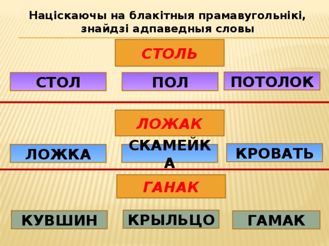 Націскаючы на блакітныя прамавугольнікі, знайдзі адпаведныя словы СТОЛЬ ПОТОЛОК СТОЛ ПОЛ ЛОЖАК КРОВАТЬ СКАМЕЙКА ЛОЖКА ГАНАК КРЫЛЬЦО КУВШИН ГАМАК 