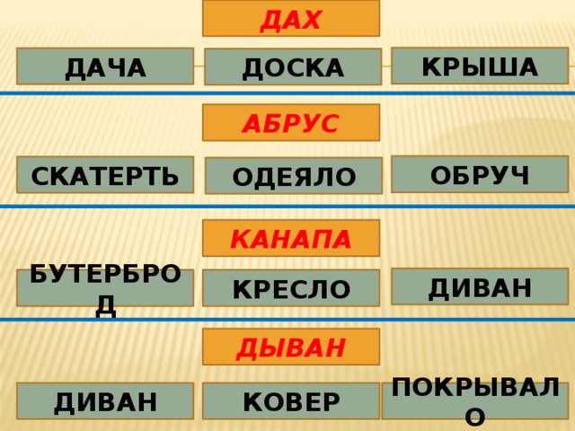 ДАХ КРЫША ДАЧА ДОСКА АБРУС ОБРУЧ СКАТЕРТЬ ОДЕЯЛО КАНАПА ДИВАН КРЕСЛО БУТЕРБРОД ДЫВАН КОВЕР ПОКРЫВАЛО ДИВАН 