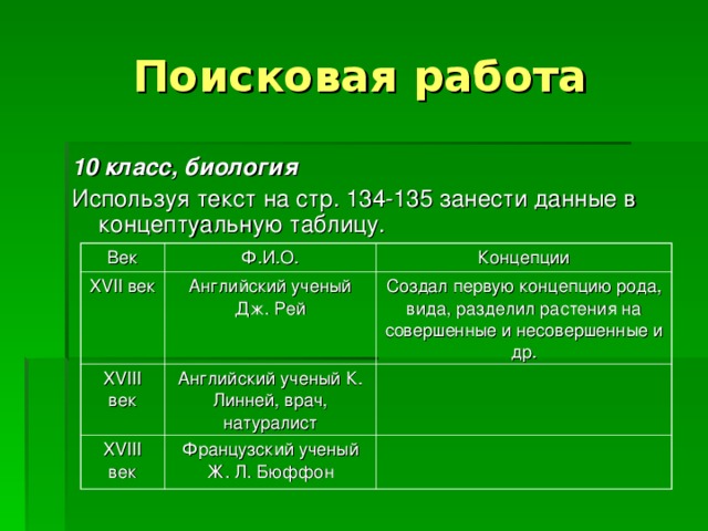 Поисковая работа 10 класс, биология Используя текст на стр. 134-135 занести данные в концептуальную таблицу. Век XVII век Ф.И.О. Концепции Английский ученый Дж. Рей XVIII век Создал первую концепцию рода, вида, разделил растения на совершенные и несовершенные и др. XVIII век Английский ученый К. Линней, врач, натуралист Французский ученый Ж. Л. Бюффон 