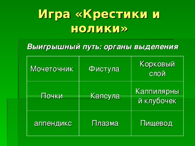Игра «Крестики и нолики» Выигрышный путь: органы выделения  Мочеточник Фистула Почки Корковый слой Капсула аппендикс Плазма Каппилярный клубочек Пищевод 