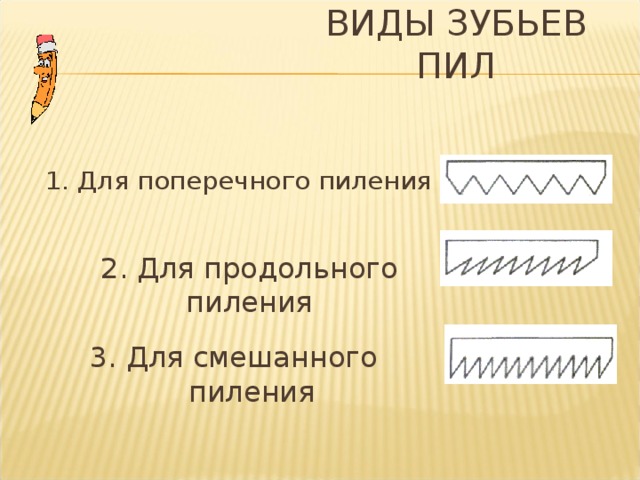 ВИДЫ ЗУБЬЕВ ПИЛ  2. Для продольного пиления 3. Для смешанного пиления 