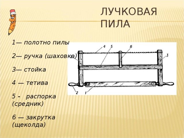 ЛУЧКОВАЯ ПИЛА 1— полотно пилы  2— ручка (шаховка)  3— стойка  4 — тетива  5 - распорка (средник)  6 — закрутка (щеколда) http://make-1.ru/1s/4_derevo_10.php  
