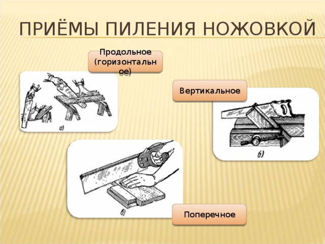 ПРИЁМЫ ПИЛЕНИЯ НОЖОВКОЙ Продольное (горизонтальное) Вертикальное Поперечное  