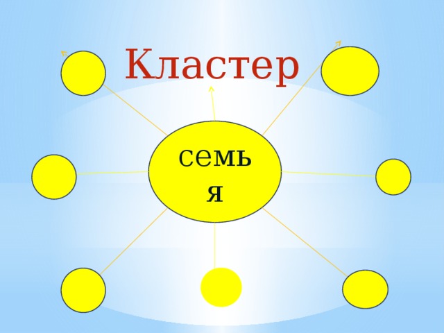 Кластер семья 