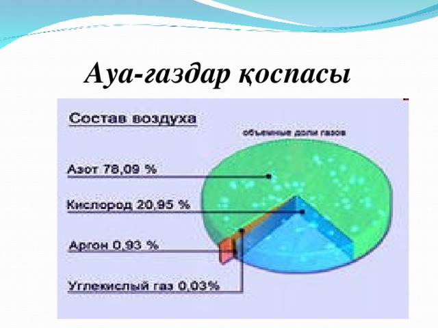 Ауа-газдар қоспасы 