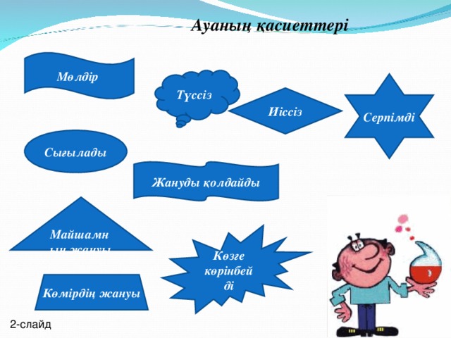 Ауаның қасиеттері Мөлдір Түссіз Серпімді Иіссіз Сығылады Жануды қолдайды Майшамның жануы Көзге көрінбейді Көмірдің жануы 2 - слайд 