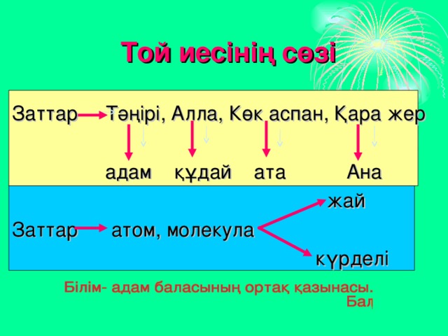  Той иесінің сөзі Заттар Тәңірі, Алла, Көк аспан, Қара жер  адам құдай ата Ана  жай Заттар атом, молекула  күрделі 