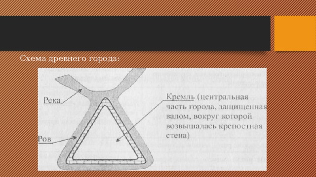 Схема древнего города: 