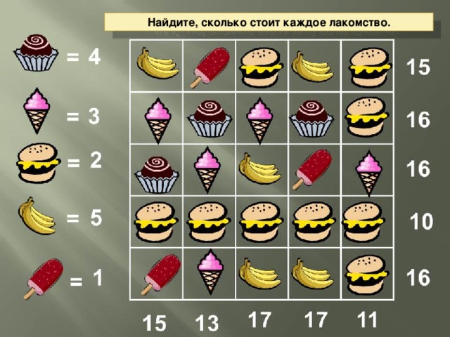 Найдите, сколько стоит каждое лакомство. 