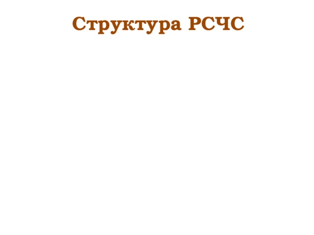 Структура РСЧС Автор: Новгородова Татьяна Владимировна, преподаватель-организатор ОБЖ МБОУ «СОШ № 24» г. Северодвинска Архангельской области, 2014 год 