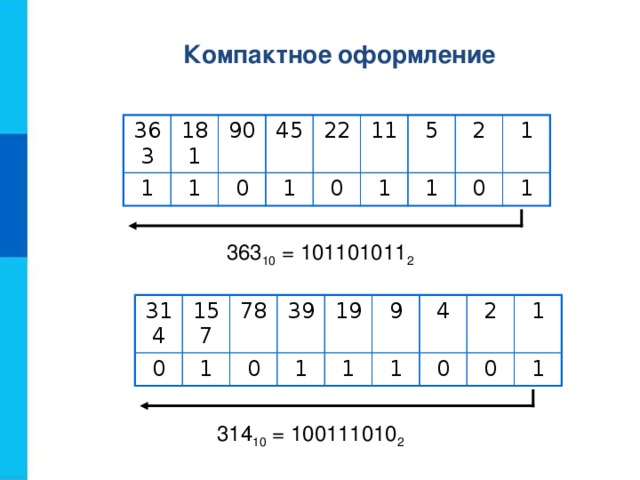 Компактное  оформление 363 181 1 90 1 45 0 1 22 11 0 5 1 2 1 0 1 1 363 10 = 101101011 2 314 0 157 78 1 39 0 1 19 1 9 1 4 0 2 1 0 1 314 10 = 100111010 2