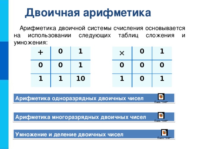 Двоичная арифметика Арифметика двоичной системы счисления основывается на использовании следующих таблиц сложения и умножения:  + 0 0 0 0 1 0 1 1 0 1 1 0 1 0 10 1 Арифметика одноразрядных двоичных чисел Арифметика многоразрядных двоичных чисел Умножение и деление двоичных чисел