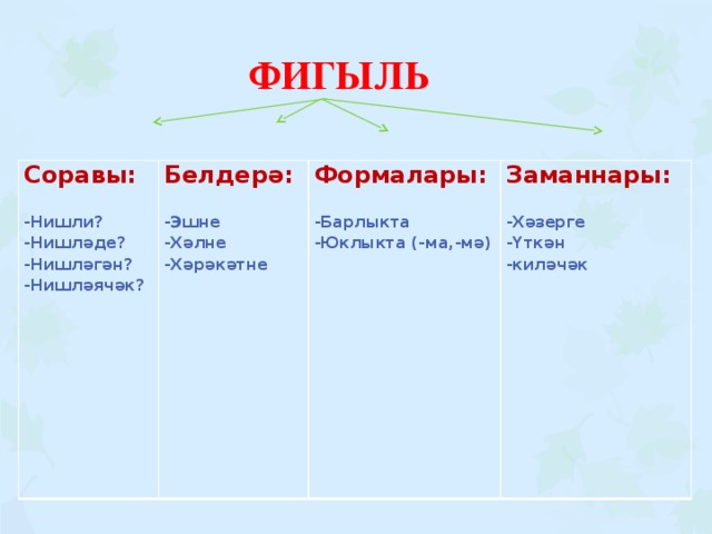  ФИГЫЛЬ Соравы: Белдерә:     -Нишли? Формалары: -Нишләде? Заманнары:   -Эшне -Хәлне   -Нишләгән? -Барлыкта -Юклыкта (-ма,-мә) -Хәрәкәтне -Хәзерге -Нишләячәк?   -Үткән   -киләчәк   