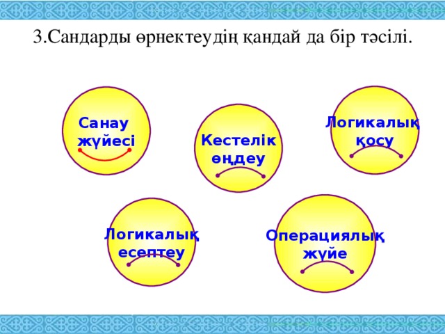3.Сандарды өрнектеудің қандай да бір тәсілі.   Логикалық қосу Санау жүйесі Кестелік өңдеу Операциялық жүйе Логикалық есептеу 