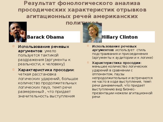 Результат фонологического анализа просодических характеристик отрывков агитационных речей американских политиков Barack Obama Hillary Clinton Использование речевых аргументов : умело пользуется тактикой раздражения (аргументы к реальности, к человеку) Характеристика просодии : четкая расстановка логических ударений, большое количество продолжительных логических пауз, темп речи размеренный , что придает значительность выступления Использование речевых аргументов: использует стиль подстраивания и присоединения (аргументы к аудитории и к логике) Характеристика просодии : меньшее количество логических ударений в сравнении с оппонентом, паузы непродолжительные и встречаются не часто в ходе выступления, темп речи динамичный, что придает выступлению вид бизнес-презентации нежели агитационной речи 