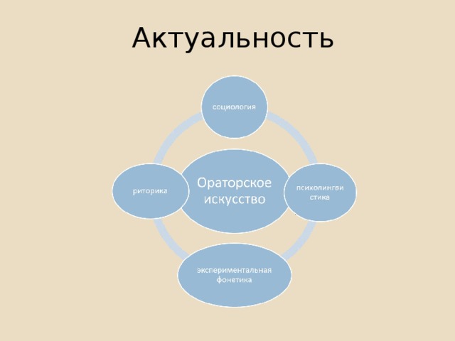 Актуальность 