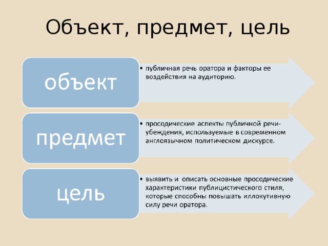 Объект, предмет, цель 