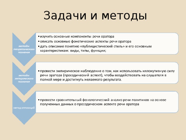 Задачи и методы 