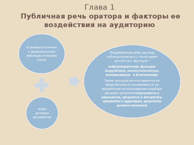 Глава 1   Публичная речь оратора и факторы ее воздействия на аудиторию 