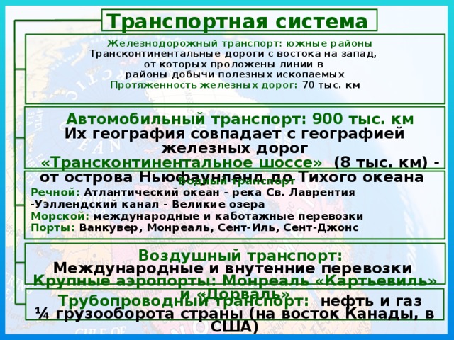 Транспортная система  Железнодорожный транспорт: южные районы Трансконтинентальные дороги с востока на запад, от которых проложены линии в районы добычи полезных ископаемых Протяженность железных дорог: 70 тыс. км    Автомобильный транспорт: 900 тыс. км Их география совпадает с географией железных дорог  «Трансконтинентальное шоссе» (8 тыс. км) - от острова Ньюфаунленд до Тихого океана   Водный транспорт Речной: Атлантический океан - река Св. Лаврентия -Уэллендский канал - Великие озера Морской: международные и каботажные перевозки Порты: Ванкувер, Монреаль, Сент-Иль, Сент-Джонс  Воздушный транспорт: Международные и внутенние перевозки Крупные аэропорты: Монреаль «Картьевиль» и «Дорваль»  Трубопроводный транспорт: нефть и газ ¼ грузооборота страны (на восток Канады, в США) 