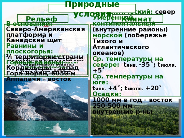 Природные условия   Рельеф Климат                        Субарктический: север Умеренный континентальный (внутренние районы) морской (побережье Тихого и Атлантического океанов)   Ср. температуры на севере: t янв. -35˚; t июля. +5˚ Ср. температуры на юге:   t янв. +4˚; t июля. +20˚ Осадки: В основании: 1000 мм в год - восток Северо-Американская платформа и Канадский щит 250-500 мм - внутренние р-ны Равнины и плоскогорья:   ¾ территории страны  Горные районы: Кордильеры - запад   Гора Лоран, 6050 м Аппалачи – восток                 