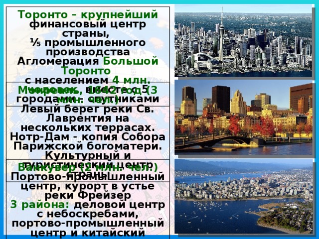 Торонто – крупнейший финансовый центр страны, ⅕ промышленного производства Агломерация Большой Торонто с населением 4 млн. человек вместе с 5 городами - спутниками Монреаль, 1642 год (3 млн. чел.) Левый берег реки Св. Лаврентия на нескольких террасах. Нотр-Дам - копия Собора Парижской богоматери. Культурный и туристический центр страны Ванкувер (2 млн. чел.) Портово-промышленный центр, курорт в устье реки Фрейзер 3 района: деловой центр с небоскребами, портово-промышленный центр и китайский квартал 