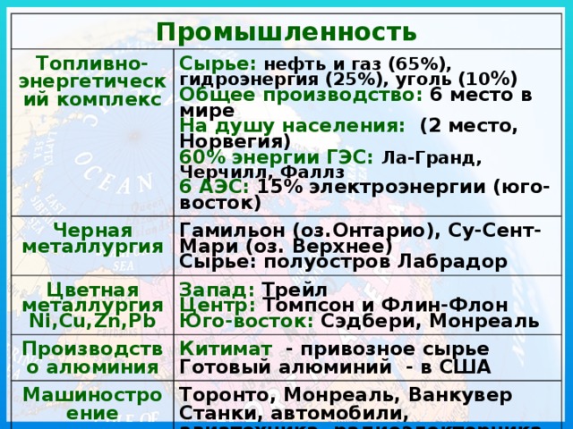 Промышленность Топливно-энергетический комплекс Сырье: нефть и газ (65%), гидроэнергия (25%), уголь (10 %) Черная металлургия Цветная металлургия Общее производство: 6 место в мире Гамильон (оз.Онтарио), Су-Сент- Мари (оз. Верхнее) Производство алюминия Запад: Трейл Ni,Cu,Zn,Pb Сырье: полуостров Лабрадор На душу населения: (2 место, Норвегия) Центр: Томпсон и Флин-Флон Китимат - привозное сырье 60% энергии ГЭС: Ла-Гранд, Черчилл, Фаллз Машиностроение Готовый алюминий - в США 6 АЭС: 15% электроэнергии (юго-восток) Юго-восток: Сэдбери, Монреаль Торонто, Монреаль, Ванкувер Кораблестроение Станки, автомобили, авиатехника, радиоэлекторника, приборостроение Сорель, Ванкувер, Галифакс 