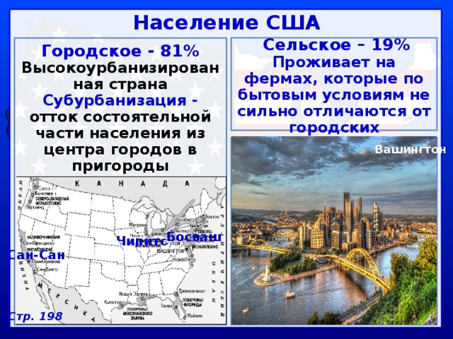 Население США  Сельское – 19% Проживает на фермах, которые по бытовым условиям не сильно отличаются от городских Городское - 81% Высокоурбанизированная страна Субурбанизация - отток состоятельной части населения из центра городов в пригороды Крупнейшие мегалополисы  Крупнейшие университеты: Гарвард (Бостон, 1636) Колумбийский (Нью-Йорк, 1754) Принстон (Нью-Джерси, 1746  Самый большой книжный фонд: Гарвард и Конгресс США   Вашингтон Босваш Чипитс США – родина американского футбола, бейсбола, баскетбола Олимпийские игры – 7 раз   Сан-Сан Стр. 198 