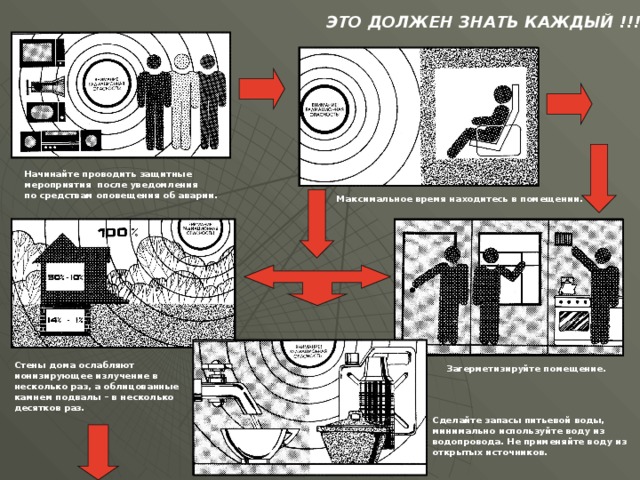 ЭТО ДОЛЖЕН ЗНАТЬ КАЖДЫЙ !!! Начинайте проводить защитные мероприятия после уведомления по средствам оповещения об аварии. Максимальное время находитесь в помещении. Стены дома ослабляют ионизирующее излучение в несколько раз, а облицованные камнем подвалы – в несколько десятков раз. Загерметизируйте помещение. Сделайте запасы питьевой воды, минимально используйте воду из водопровода. Не применяйте воду из открытых источников. 