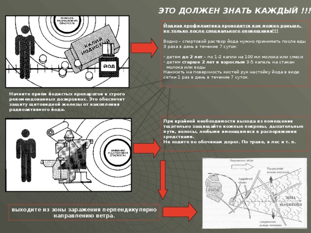 ЭТО ДОЛЖЕН ЗНАТЬ КАЖДЫЙ !!! Йодная профилактика проводится как можно раньше, но только после специального оповещения!!!  Водно – спиртовой раствор йода нужно принимать после еды 3 раза в день в течение 7 суток:  детям до 2 лет – по 1-2 капли на 100 мл молока или смеси  детям старше 2 лет и взрослым 3-5 капель на стакан  молока или воды Наносить на поверхность кистей рук настойку йода в виде сетки 1 раз в день в течение 7 суток. Начните приём йодистых препаратов в строго рекомендованных дозировках. Это обеспечит защиту щитовидной железы от накопления радиоактивного йода. При крайней необходимости выхода из помещения тщательно защищайте кожные покровы, дыхательные пути, волосы, любыми имеющимися в распоряжении средствами. Не ходите по обочинам дорог. По траве, в лес и т. п.  выходите из зоны заражения перпендикулярно направлению ветра. 
