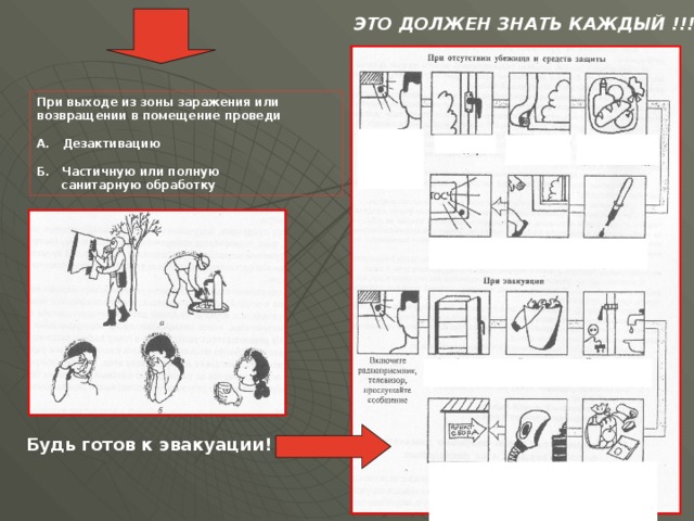 ЭТО ДОЛЖЕН ЗНАТЬ КАЖДЫЙ !!! При выходе из зоны заражения или возвращении в помещение проведи  А. Дезактивацию  Б. Частичную или полную  санитарную обработку Будь готов к эвакуации! 