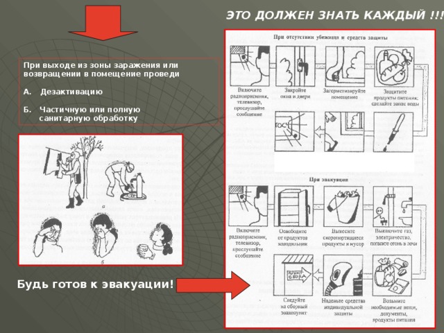 ЭТО ДОЛЖЕН ЗНАТЬ КАЖДЫЙ !!! При выходе из зоны заражения или возвращении в помещение проведи  А. Дезактивацию  Б. Частичную или полную  санитарную обработку Будь готов к эвакуации! 