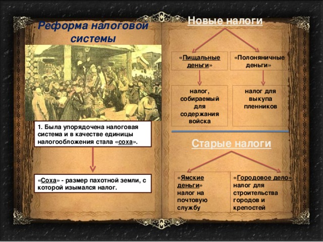 Новые налоги Реформа налоговой системы « Пищальные деньги » «Полоняничные деньги» налог, собираемый для содержания войска налог для выкупа пленников   1. Была упорядочена налоговая система и в качестве единицы налогообложения стала « соха ». Старые налоги « Ямские деньги » « Городовое дело» налог для строительства городов и крепостей налог на почтовую службу « Соха » - размер пахотной земли, с которой изымался налог. 