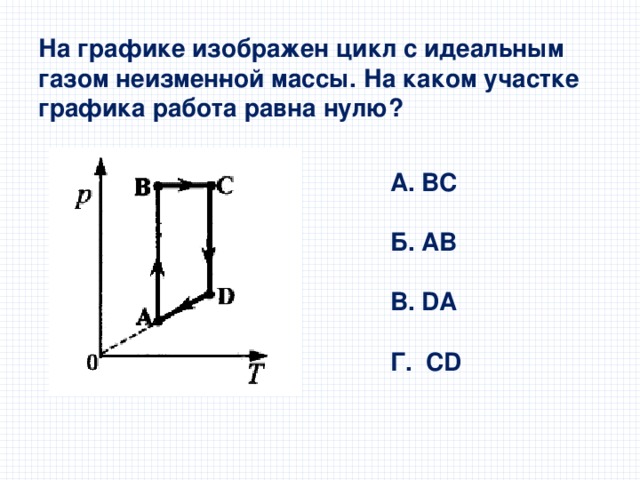 На графике изображен цикл с идеальным газом неизмен­ной массы. На каком участке графика работа равна нулю? А. ВC  Б. AB  В. DA  Г. CD 