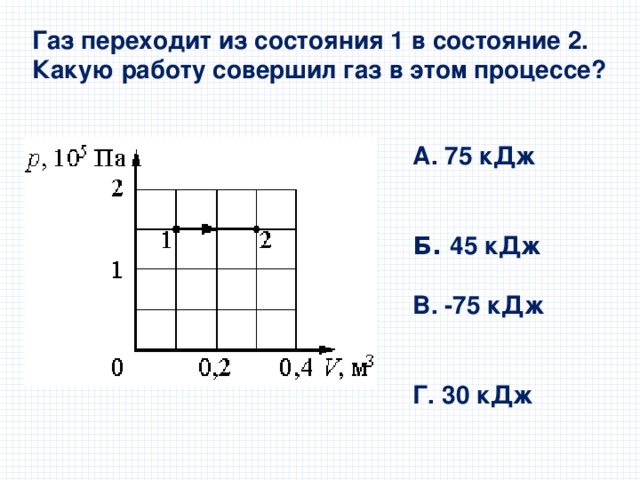 Газ переходит из состояния 1 в состояние 2. Какую работу совершил газ в этом процессе? А. 75 кДж   Б. 45 кДж  В. -75 кДж   Г. 30 кДж 
