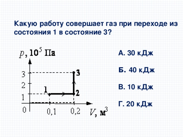 Какую работу совершает газ при переходе из состояния 1 в состояние 3? А. 30 кДж  Б. 40 кДж  В. 10 кДж  Г. 20 кДж 