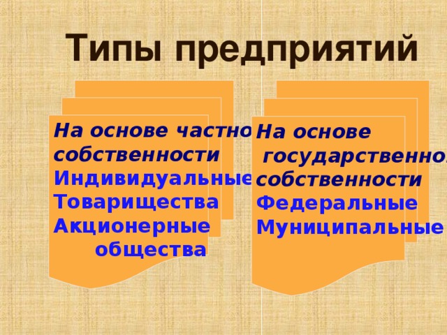 Типы предприятий На основе частной собственности На основе  государственной собственности Индивидуальные Товарищества Акционерные  общества Федеральные Муниципальные 