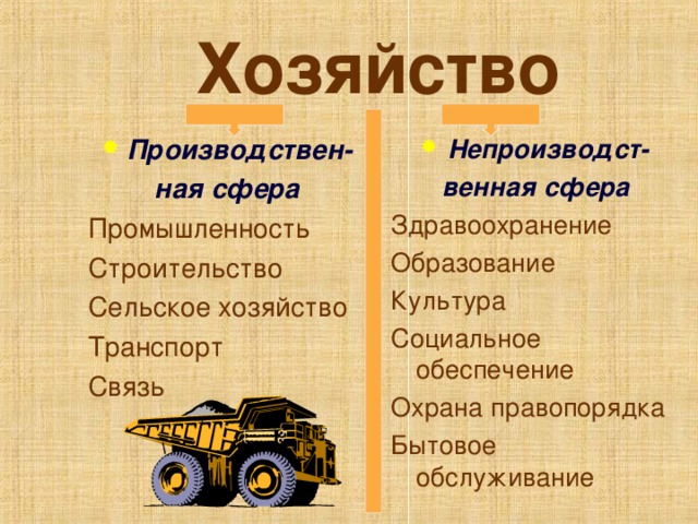 Хозяйство Непроизводст- венная сфера Здравоохранение Образование Культура Социальное обеспечение Охрана правопорядка Бытовое обслуживание Производствен- ная сфера Промышленность Строительство Сельское хозяйство Транспорт Связь 