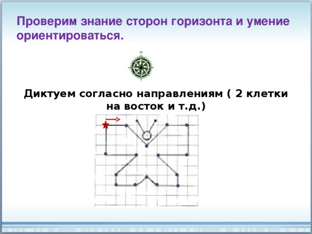 Проверим знание сторон горизонта и умение ориентироваться. Диктуем согласно направлениям ( 2 клетки на восток и т.д.) 