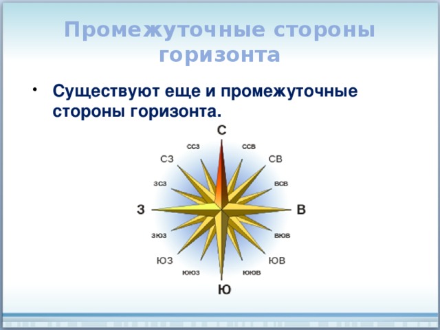 Промежуточные стороны горизонта Существуют еще и промежуточные стороны горизонта. 