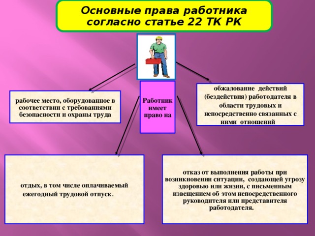 Основные права работника согласно статье 22 ТК РК Работник имеет право на обжалование действий (бездействия) работодателя в области трудовых и непосредственно связанных с ними отношений рабочее место, оборудованное в соответствии с требованиями безопасности и охраны труда отдых, в том числе оплачиваемый ежегодный трудовой отпуск .   отказ от выполнения работы при возникновении ситуации, создающей угрозу здоровью или жизни, с письменным извещением об этом непосредственного руководителя или представителя работодателя. 