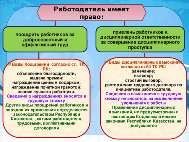 Работодатель имеет право: поощрить работников за добросовестный и эффективный труд привлечь работников к дисциплинарной ответственности за совершение дисциплинарного проступка Виды дисциплинарных взысканий согласно ст.64 ТК РК:  замечание;  выговор;  строгий выговор;  расторжение трудового договора по инициативе работодателя.  Сведения о взысканиях в трудовую книжку не вносятся, за исключением увольнения с работы  Применение дисциплинарных взысканий, не предусмотренных настоящим Кодексом и иными законами Республики Казахстан, не допускается    Виды поощрений согласно ст. ТК РК:  объявление благодарности;  выдача премии;  награждение ценным подарком;  награждение почетной грамотой;  звание лучшего работника.  Сведения о награждениях вносятся в трудовую книжку  Другие виды поощрений работников и порядок их применения определяются законодательством Республики Казахстан, , актами работодателя, трудовыми, коллективными договорами   