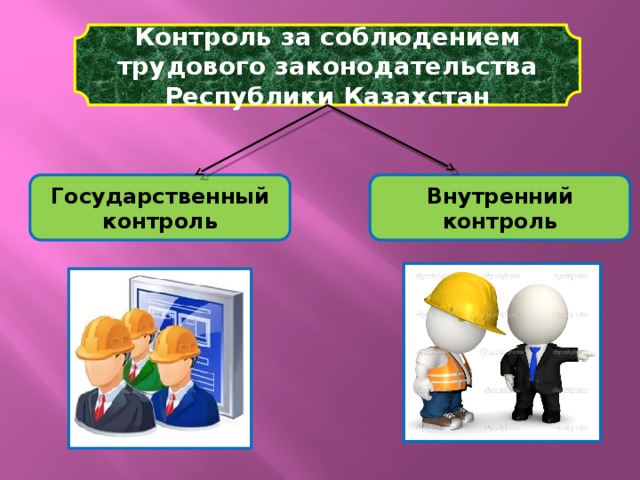 Контроль за соблюдением трудового законодательства Республики Казахстан Государственный контроль Внутренний контроль 